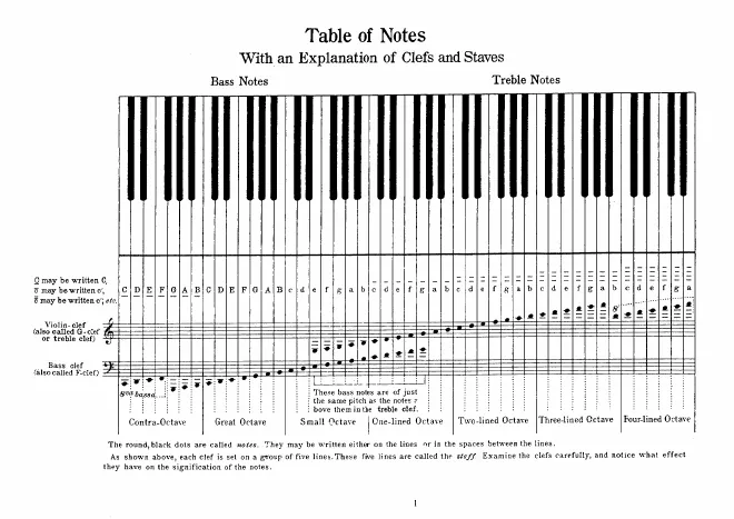 First page of Le petit pianiste