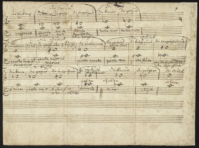 First page of Nannerl's Music Book